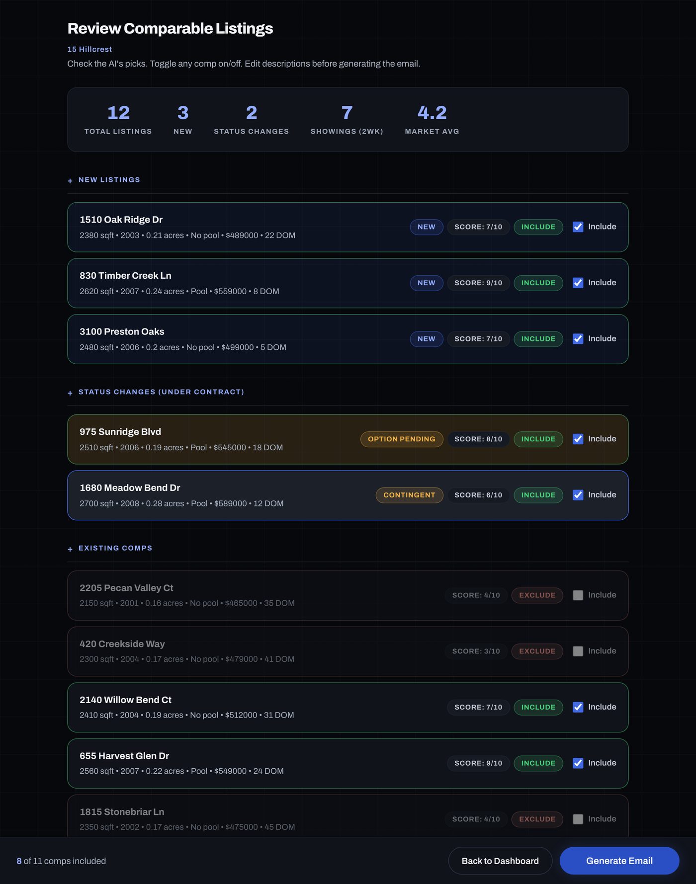 The Review Comparable Listings screen: new listings, status changes and existing comps, each with a score and an Include checkbox, and a Generate Email button